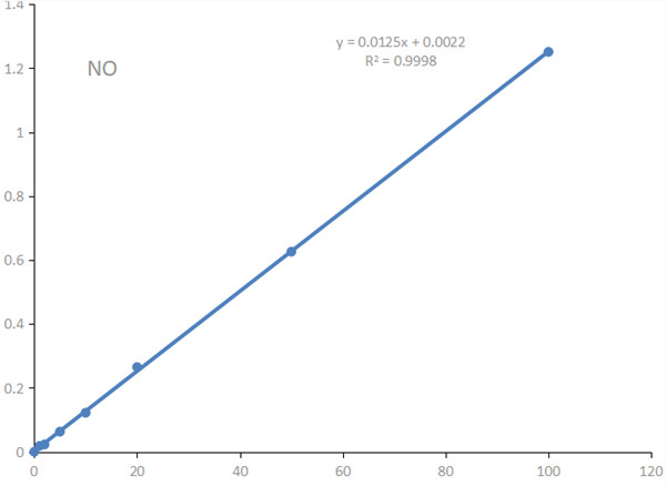 一氧化氮量值.jpg 一氧化氮量值.jpg